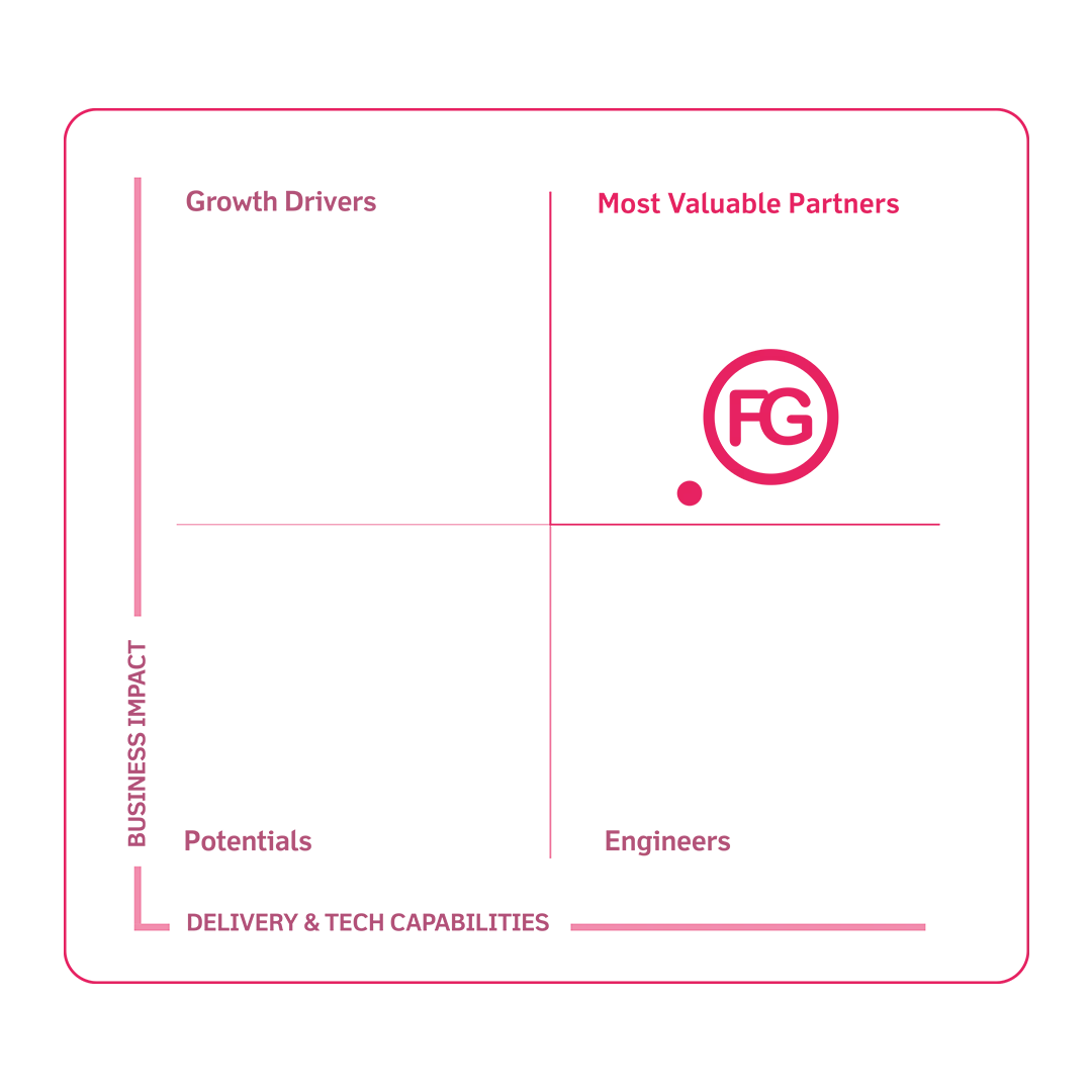 Quadrante VTEX — Agência FG entre os Most Valuable Partners