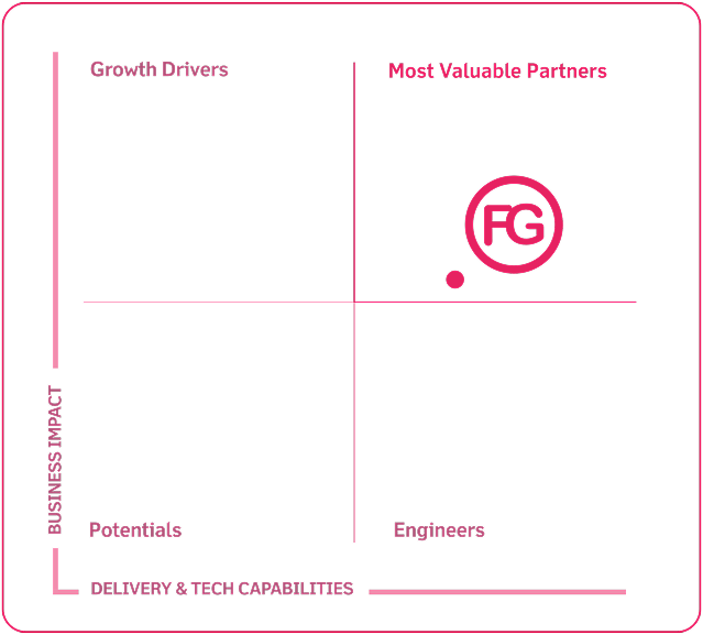 <h2>Somos Parceiro MVP VTEX,<br />
Expertise Comprovada em VTEX IO<br />
FastStore</h2>
